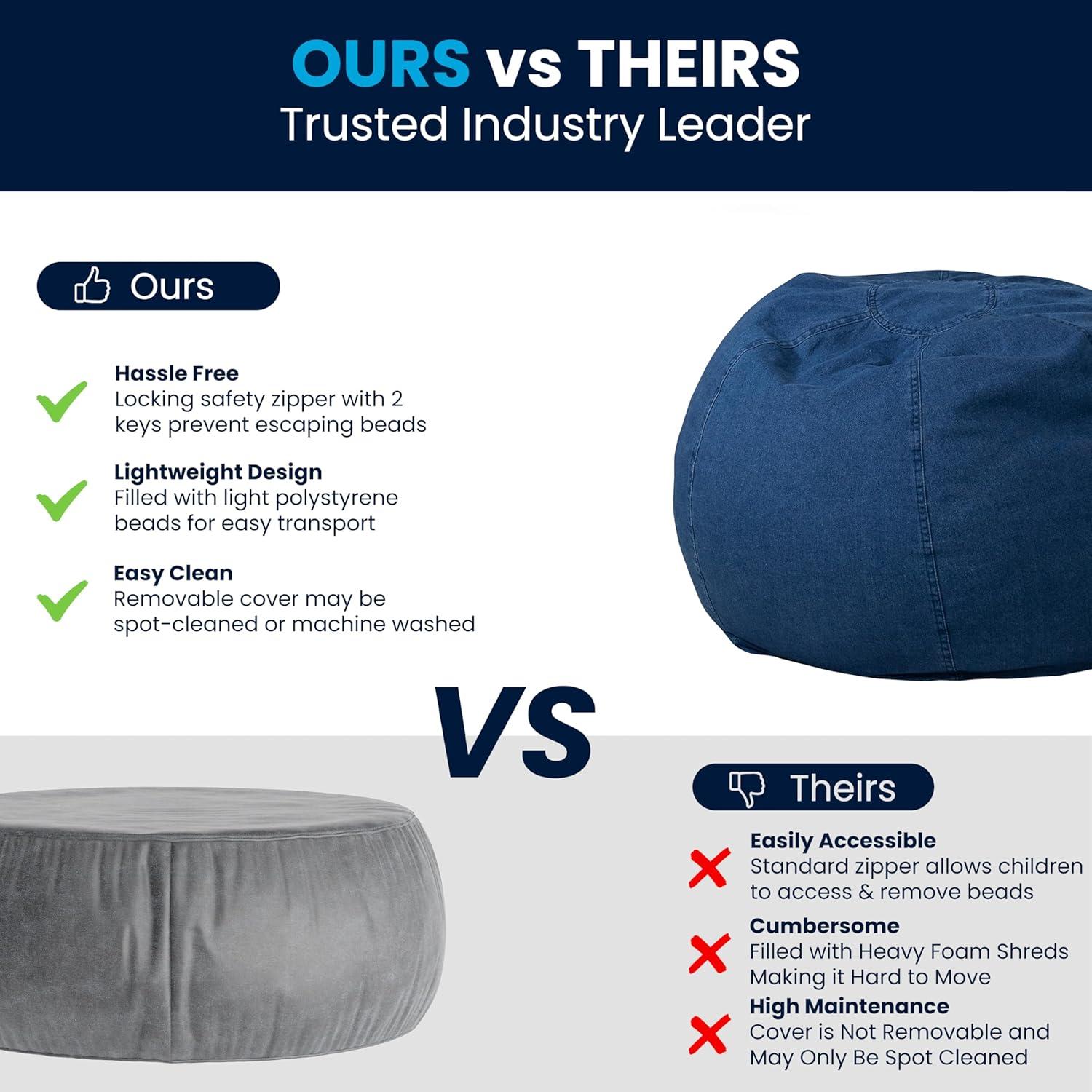 imageFlash Furniture Dillon Small Teal Furry Bean Bag Chair for Kids and TeensDenim