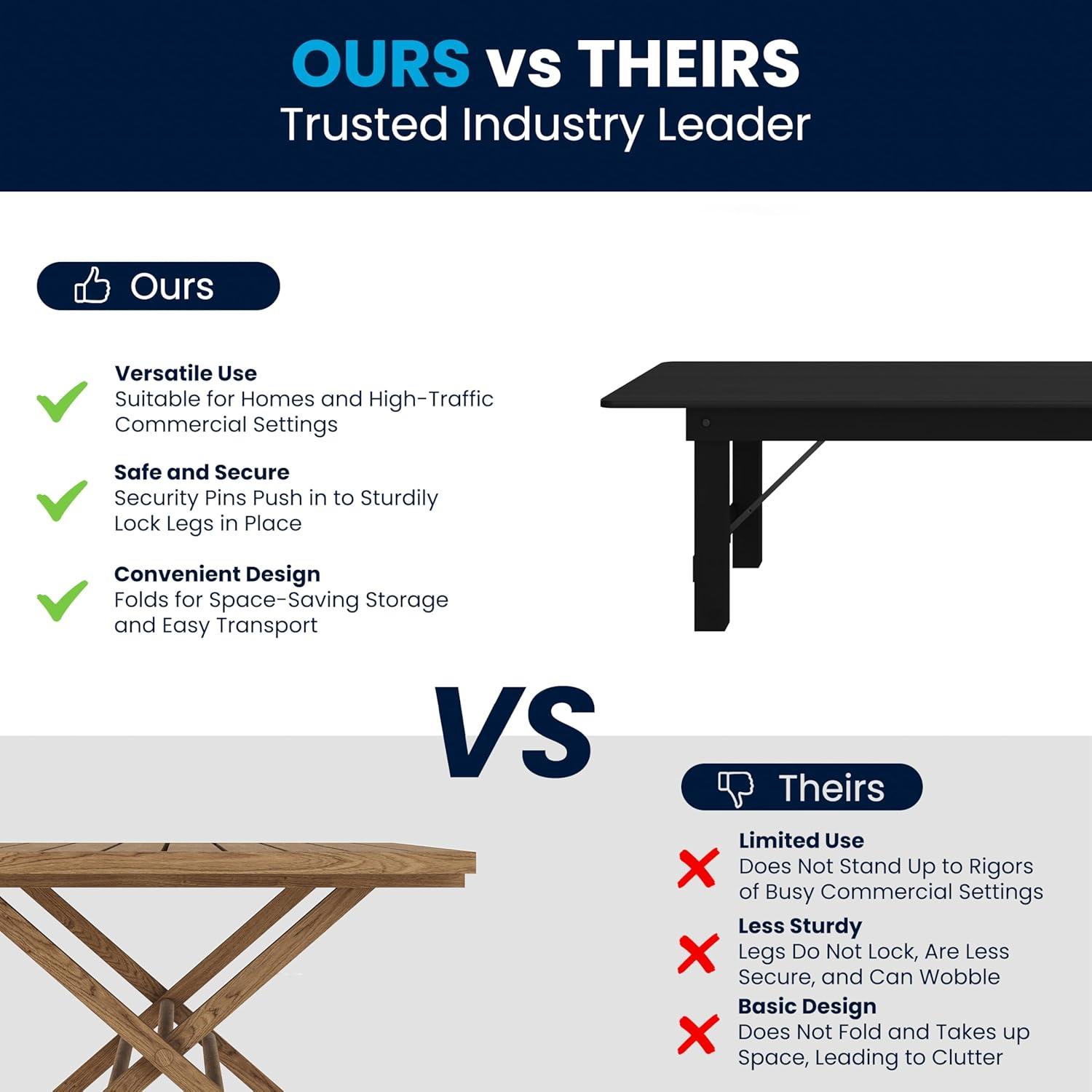 imageFlash Furniture Hercules Series 8 x 40quot Rustic Solid Pine Folding Dining Table Rectangular Antique Farmhouse Dining and Event Extension TableBlack Wash
