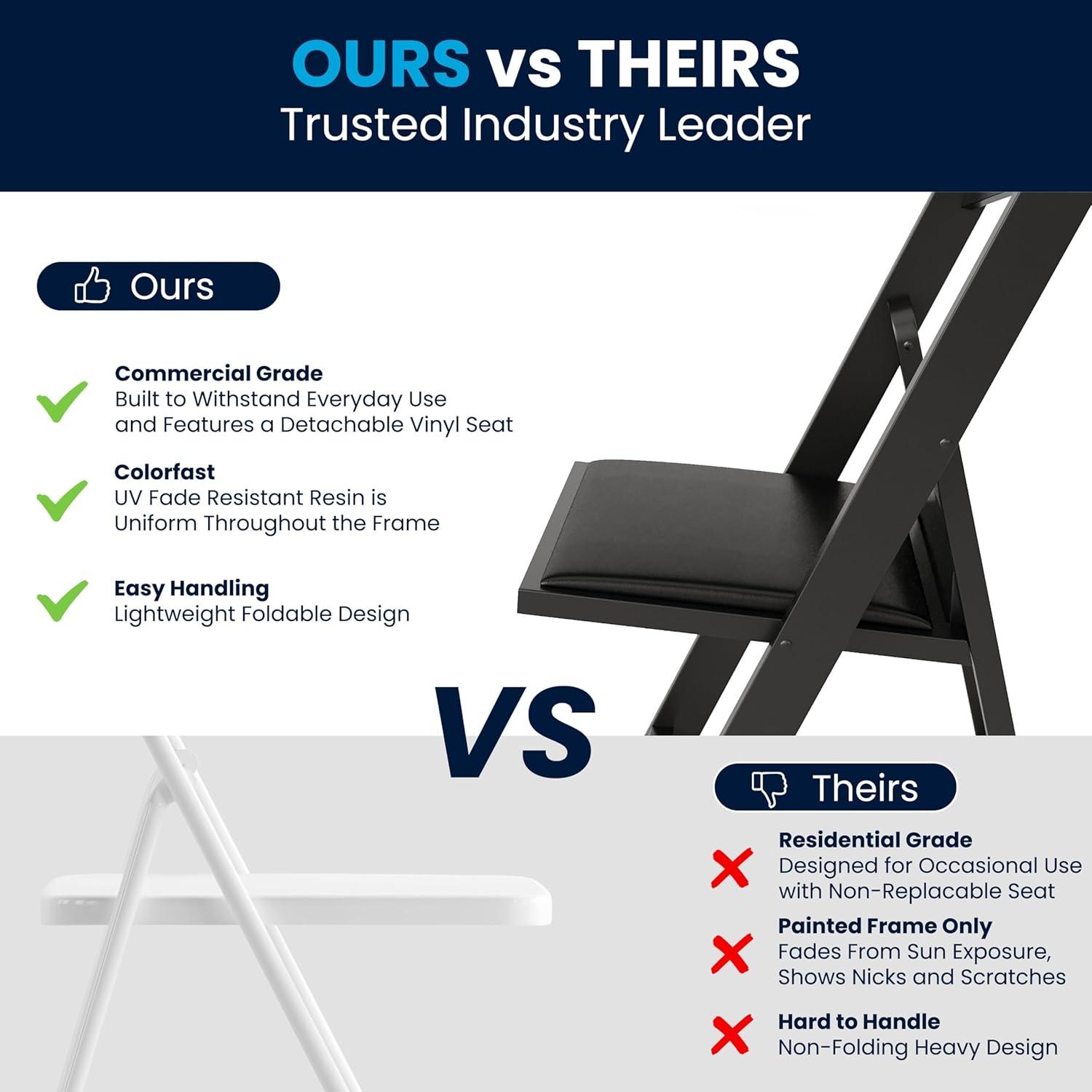imageFlash Furniture Hercules Series Folding Chair White Resin Set of 4 800LB Weight Capacity Comfortable Event Chair Light Weight Folding ChairBlack
