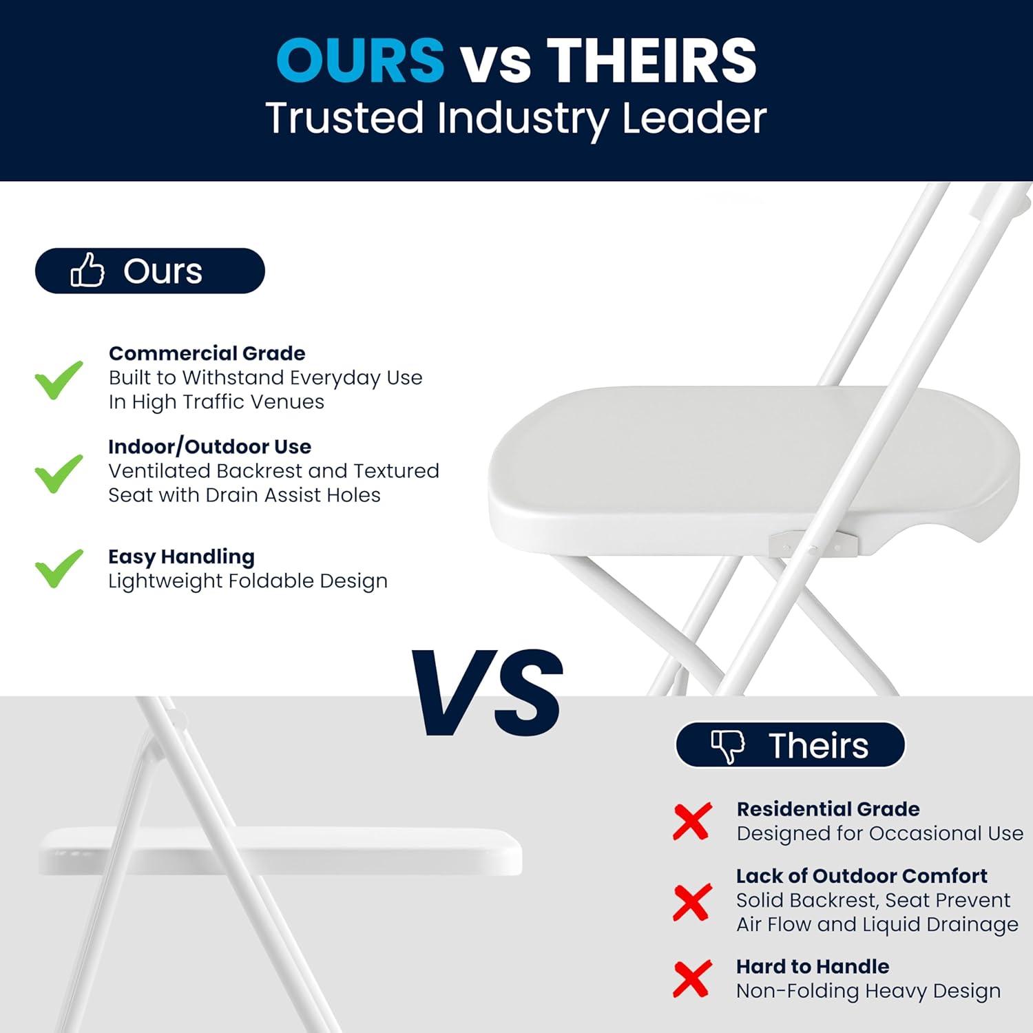 imageFlash Furniture Hercules Series Plastic Folding Chairs with Carrying Handle Lightweight Commercial Event Seats 650lb Static Weight Capacity Set of 8 WhiteWhite