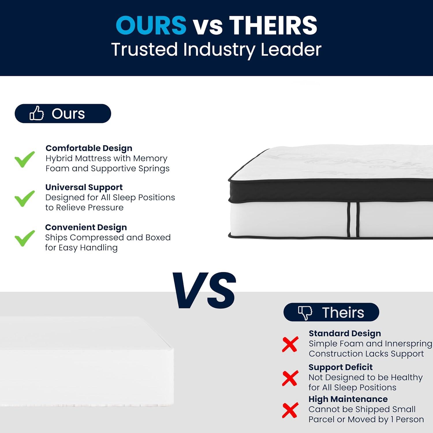 imageFlash Furniture Capri Comfortable Sleep 12 Inch CertiPURUS Certified Memory Foam ampamp Pocket Spring Mattress Full Mattress in a Box WhiteQueen
