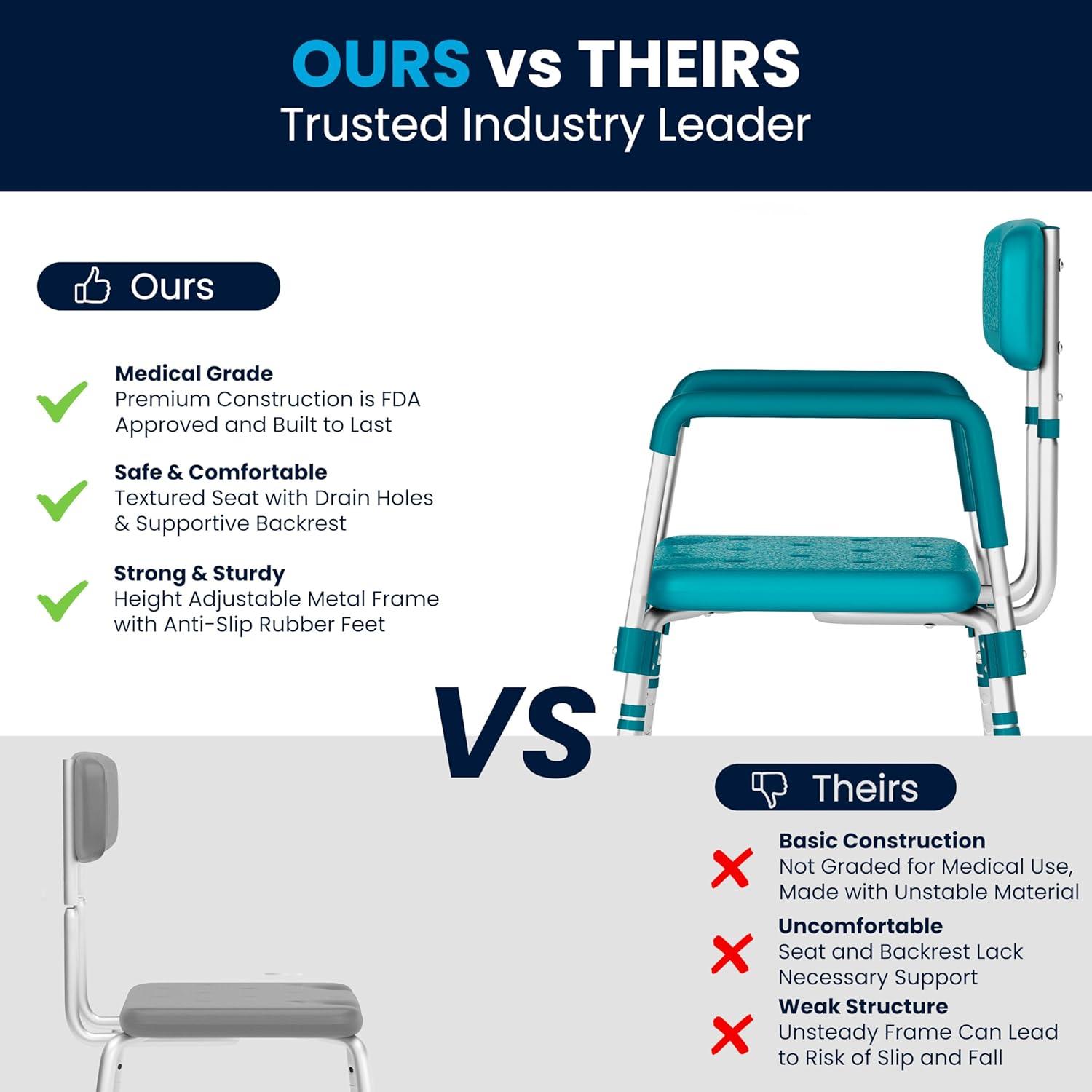 imageFlash Furniture HERCULES Series 300 Lb Capacity Adjustable White Bath ampamp Shower Chair with Quick Release Back ampamp ArmsTeal