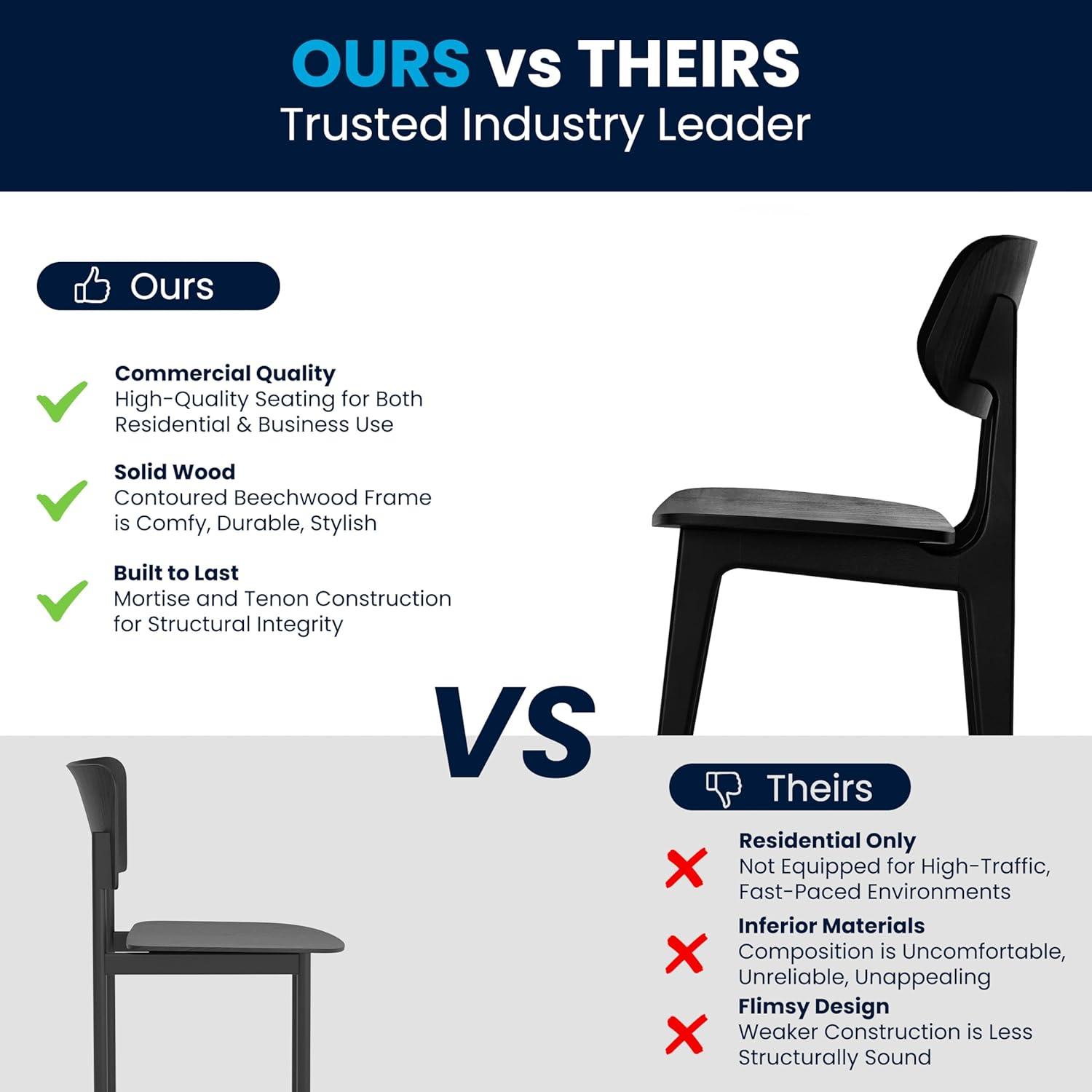 imageFlash Furniture Verona Solid Wood Dining Chair Commercial Grade Restaurant Chair with Contoured Backrest Solid Wood Frame Antique CopperBlack