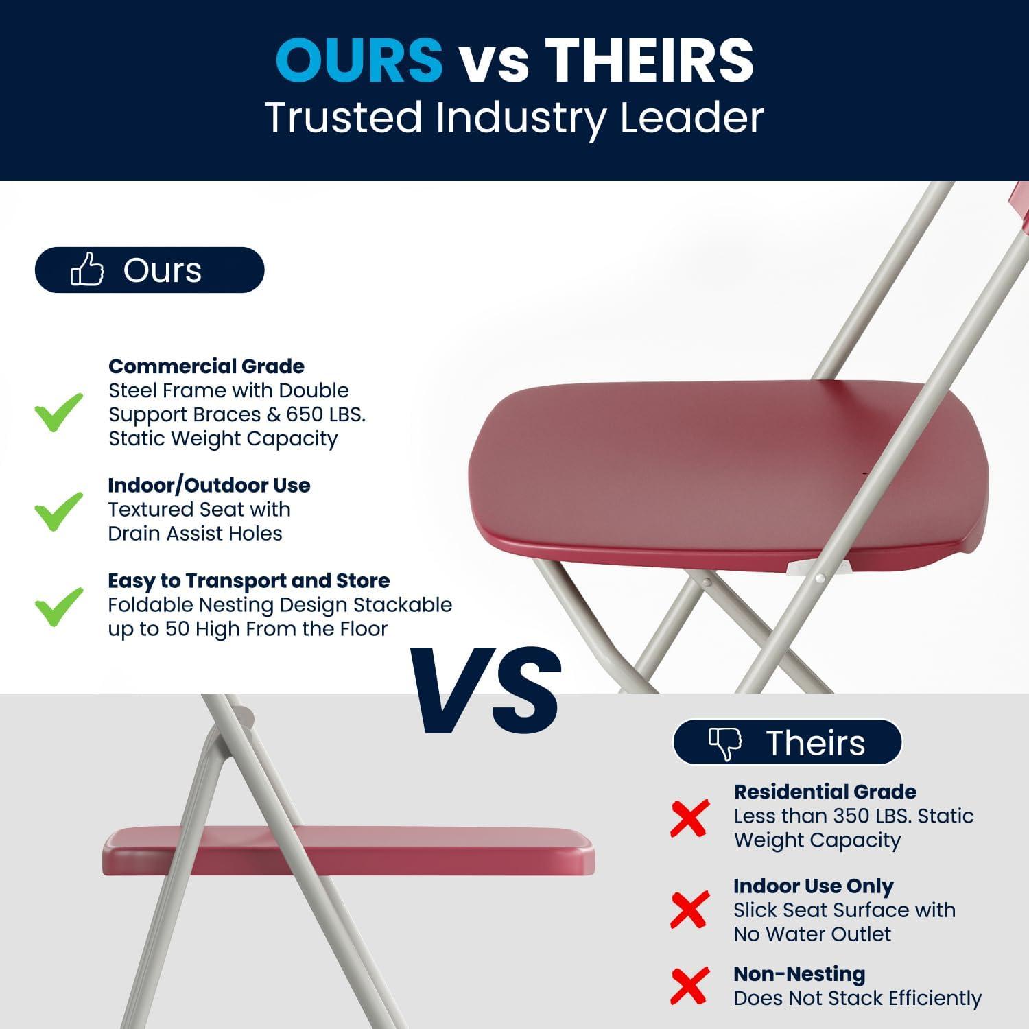 imageFlash Furniture Hercules Series Plastic Folding Chair White 4 Pack 650LB Weight Capacity Comfortable Event ChairLightweight Folding ChairRed