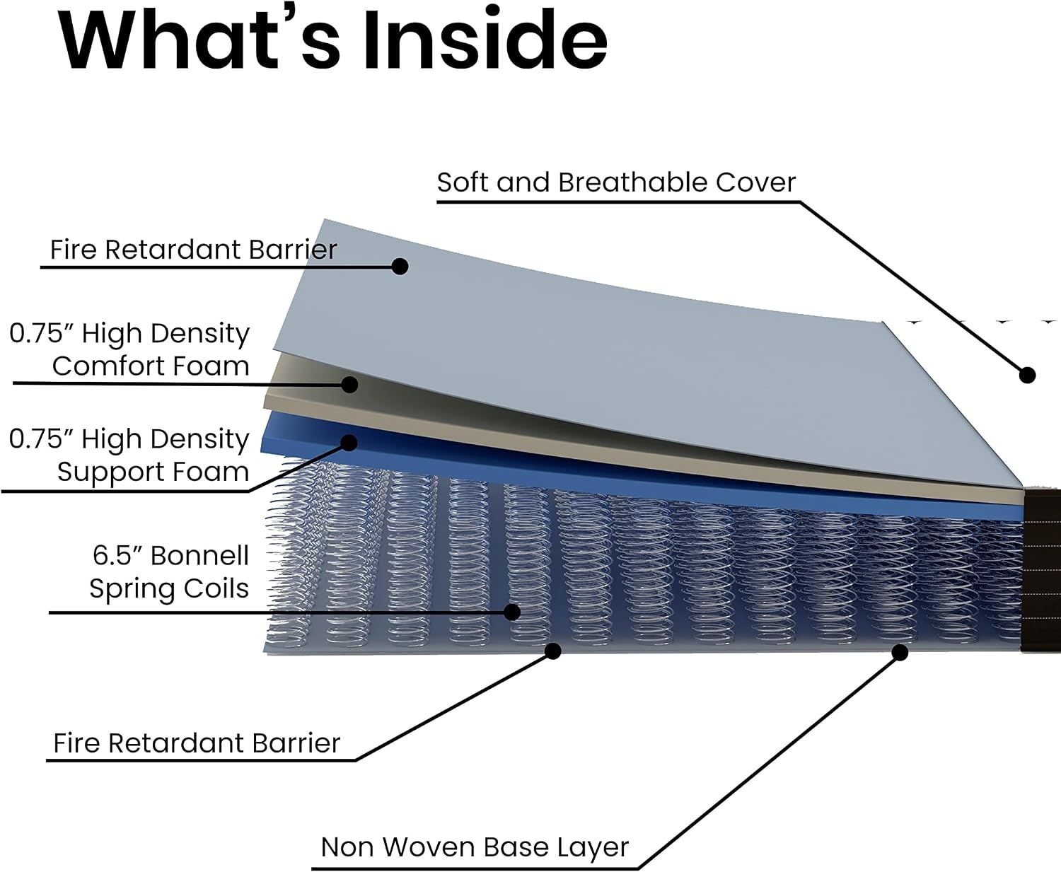 image:imageFlash Furniture Capri Comfortable Sleep 6 Inch CertiPURUS Certified Spring Mattress King Mattress in a Box Grey8 Inch